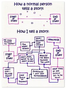 How I tell a story [funny flow chart]